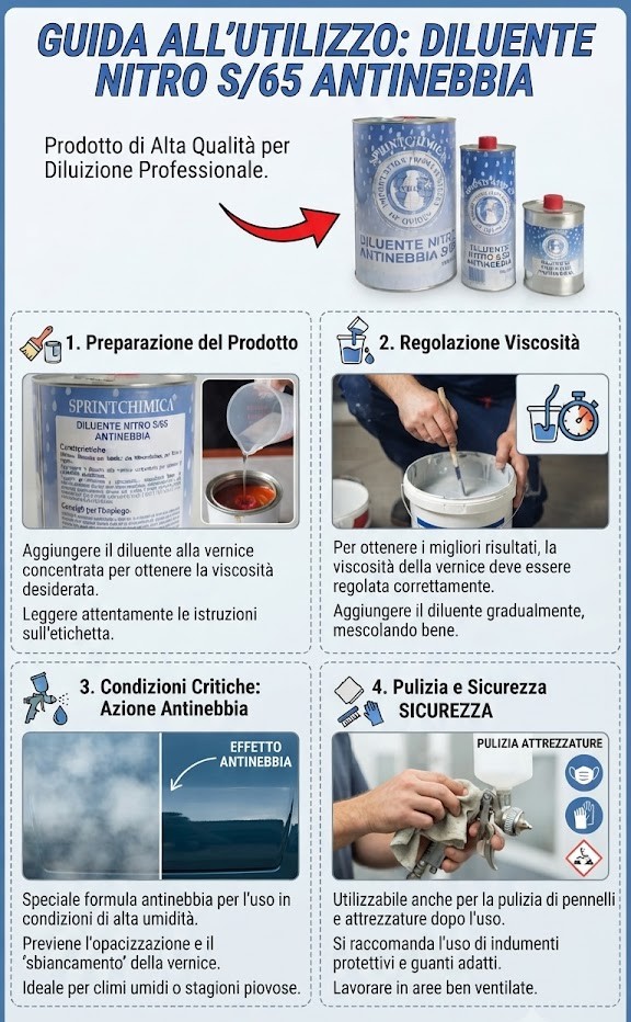 DILUENTE NITRO ANTINEBBIA S/65 (varie capacità) - immagine 5