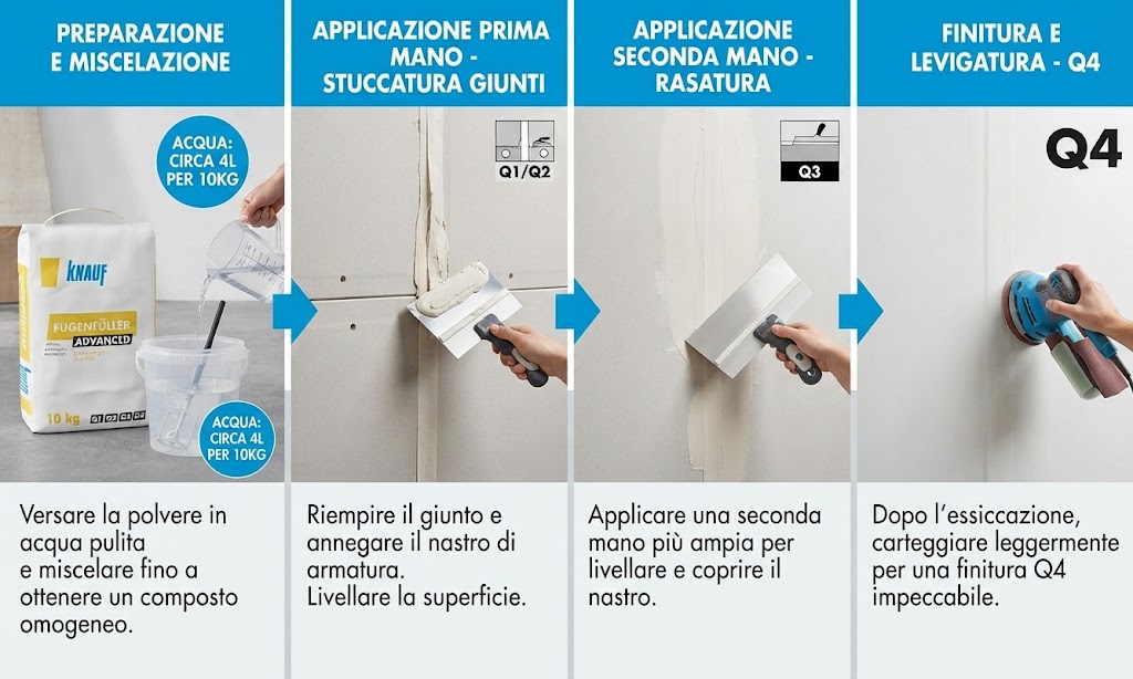 Sacchetto Stucco Fugenfüller Advanced (10Kg) - immagine 2